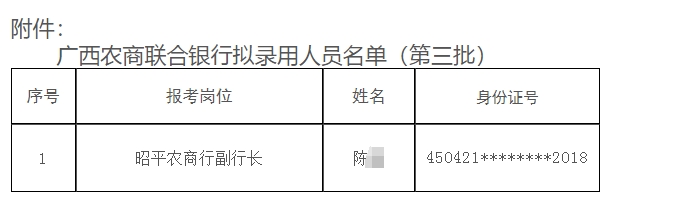 2025年廣西農村商業聯合銀行招聘擬錄用人員名單公示(2025)3號