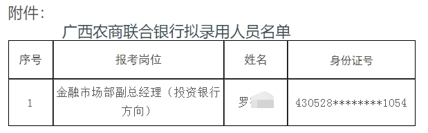 2025年廣西農(nóng)村商業(yè)聯(lián)合銀行招聘擬錄用人員名單公示(2025)4號