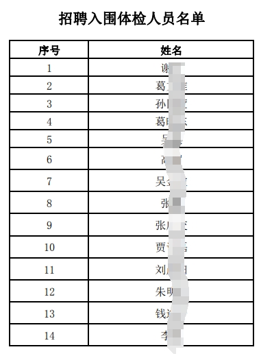 2025年江南農(nóng)村商業(yè)銀行招聘入圍體檢人員名單(4.16)