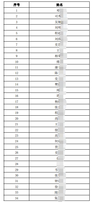 2025年社會招聘擬面試人員名單