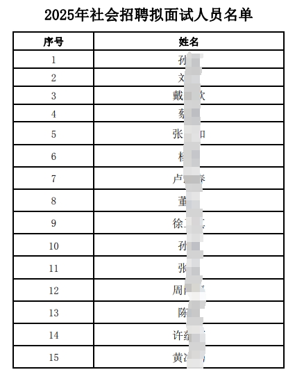 2025年江南農村商業銀行社會招聘擬面試人員公布(4.17)