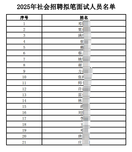 2025年江南農村商業銀行社會招聘擬筆面試人員公布(4.18)