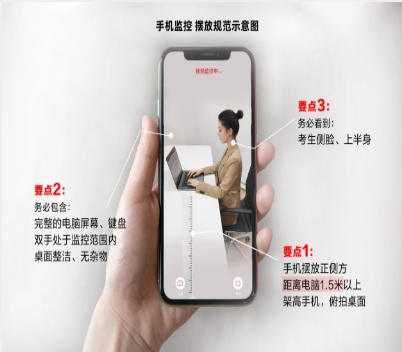 攝像范圍角度參考圖: