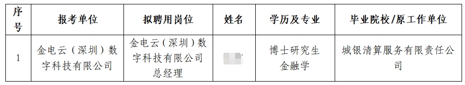 2025年中國金融電子化集團(tuán)有限公司及下屬子公司招聘擬聘人員公示(第一批次)