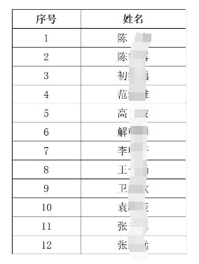 2024年徐州農村商業銀行小微客戶經理招聘入圍體檢人員名單(第二批)