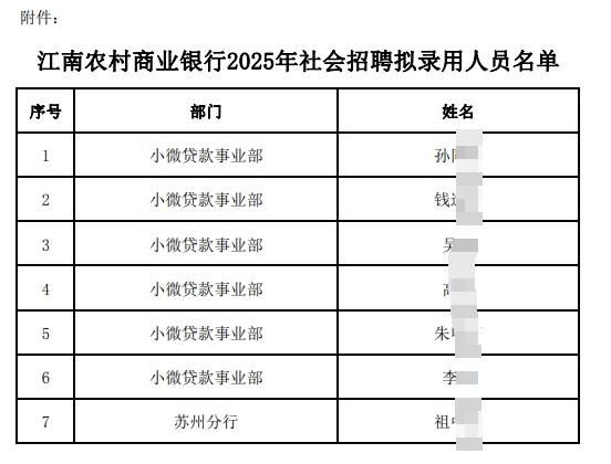 江南農村商業銀行2025年社會招聘擬錄用人員名單.pdf