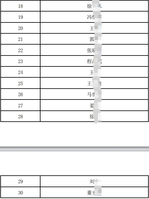 2025年小微客戶經(jīng)理筆試通過及復(fù)面人員名單.pdf