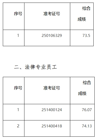 2025年巢湖農(nóng)商銀行社會(huì)招聘遞補(bǔ)擬錄用人員公示
