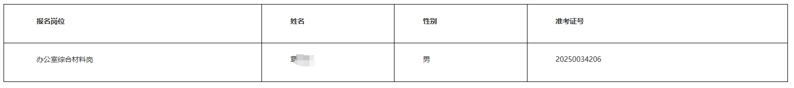 2025年長沙農村商業銀行招聘員工擬錄用人選公示