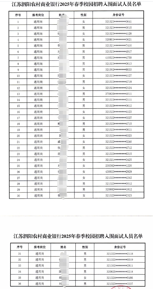 2025年江蘇泗陽農(nóng)村商業(yè)銀行春季校園招聘入圍面試人員名單公示
