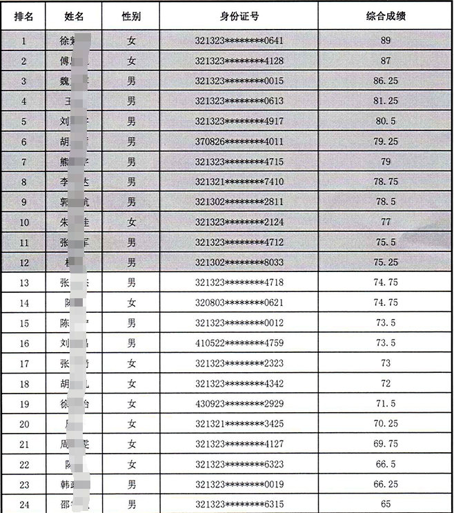 2025꽭Kr(nng)̘I(y)yдУ@ƸԇˆTιʾ