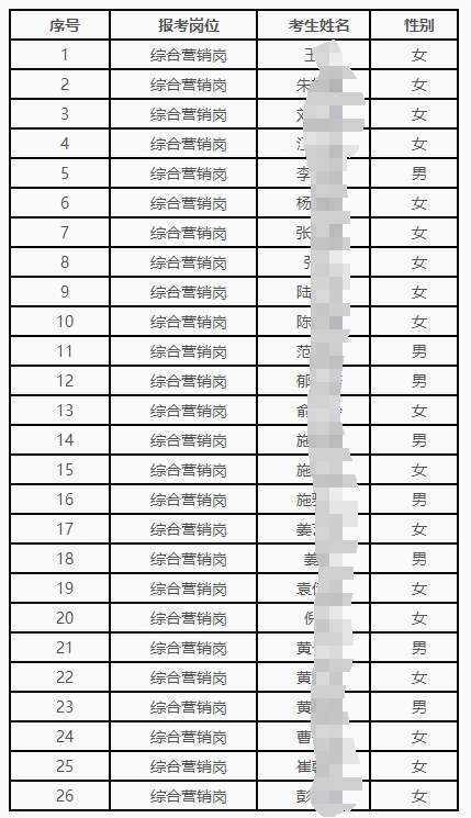 2025年海門農商銀行春季校園招聘入圍面試人員名單