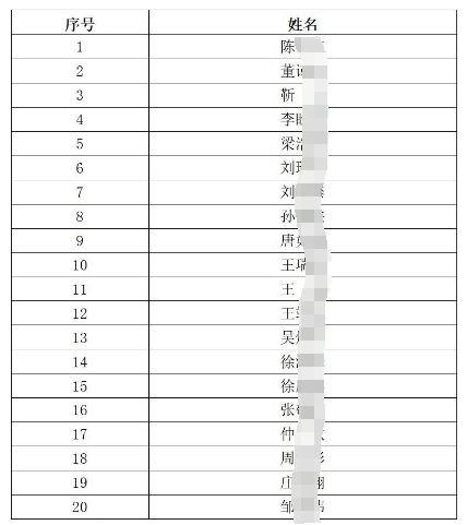 徐州農村商業銀行春季校園招聘入圍體檢人員名單