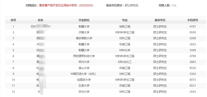 2025Їʯ͹̲оԺУIƸͨԇ