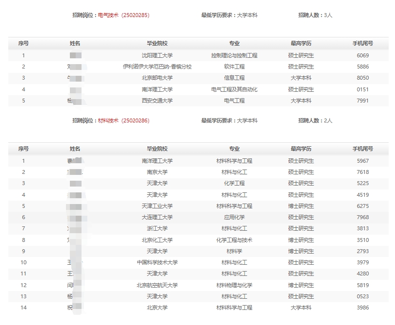 2025年渤海石油裝備制造有限公司春季高校畢業生招聘免于通用能力考試名單