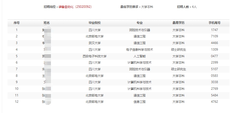 2025ꌚuʯ͙CеУIƸͨԇ