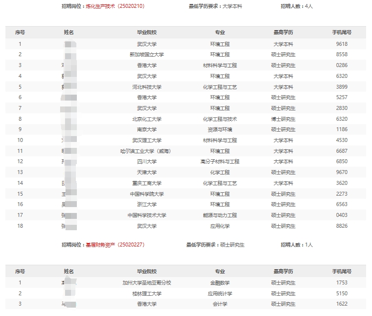 2025年華北石化分公司春季高校畢業生招聘免于通用能力考試名單