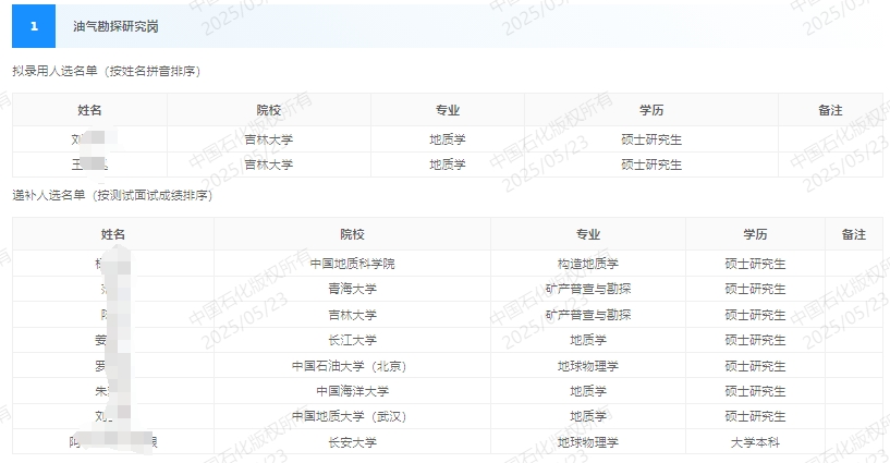 2025|ʯ;ִƸMxfa(b)xʾ