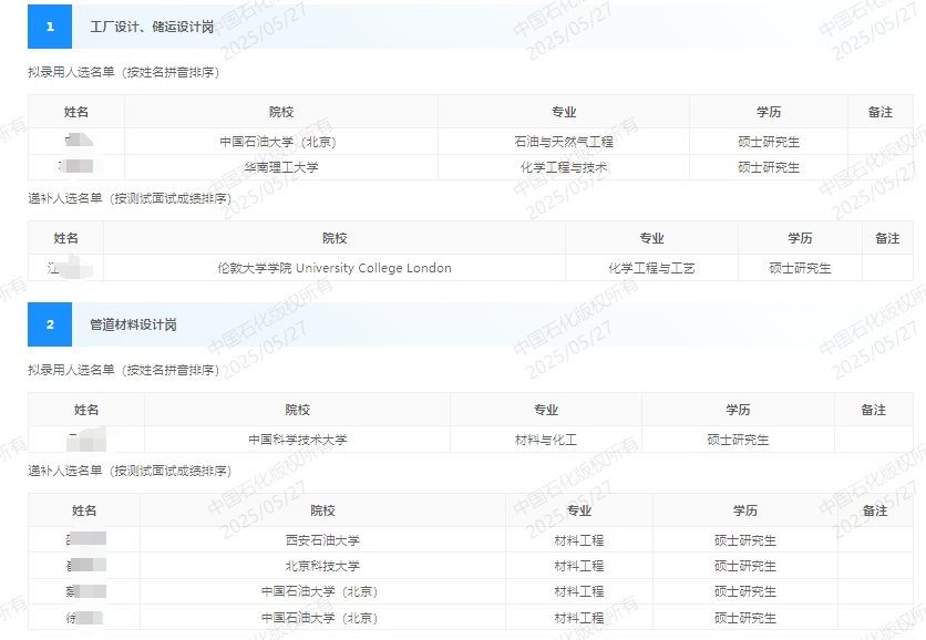 2025年寧波工程公司春季招聘擬錄用人選和遞補(bǔ)人選公示