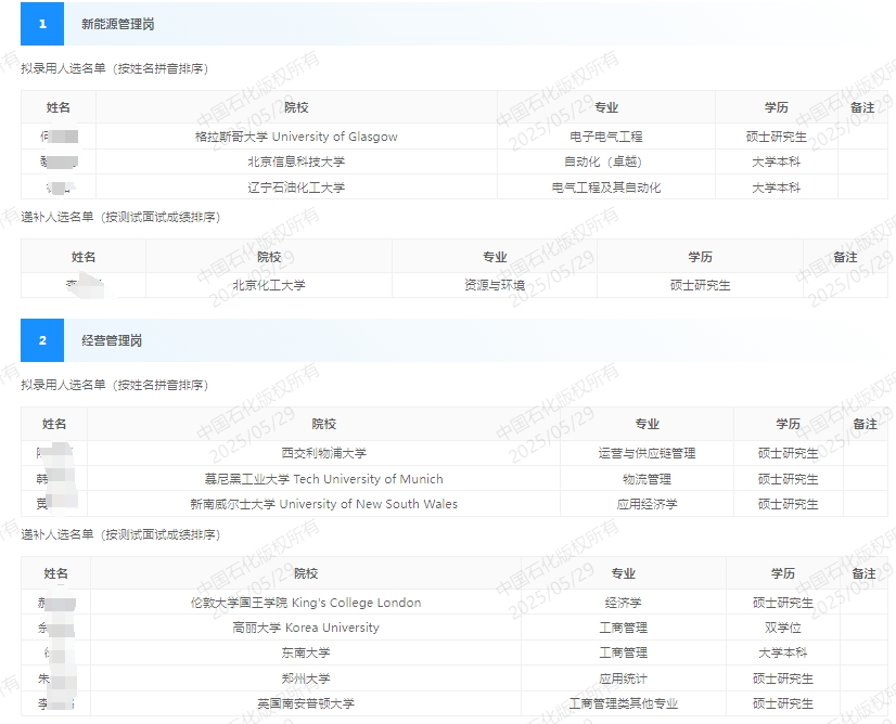 2025年廣西石油分公司春季招聘擬錄用人選和遞補(bǔ)人選公示