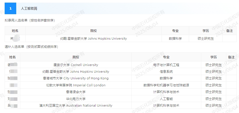 2025年催化劑公司春季招聘擬錄用人選和遞補(bǔ)人選公示