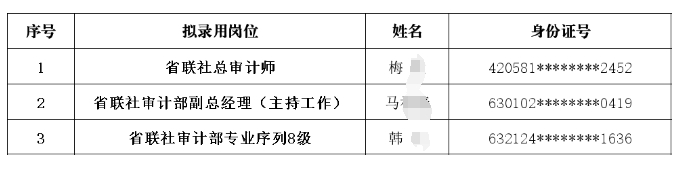 2024年青海省農商銀行(農信社)系統管理人員選聘擬錄用人員名單公示
