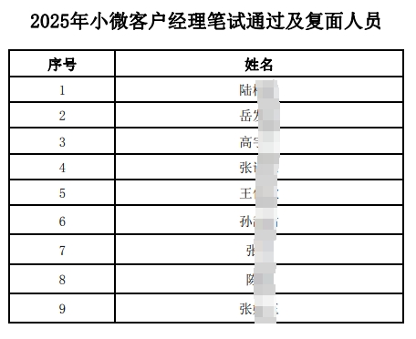 2025年小微客戶經理筆試通過及復面人員名單