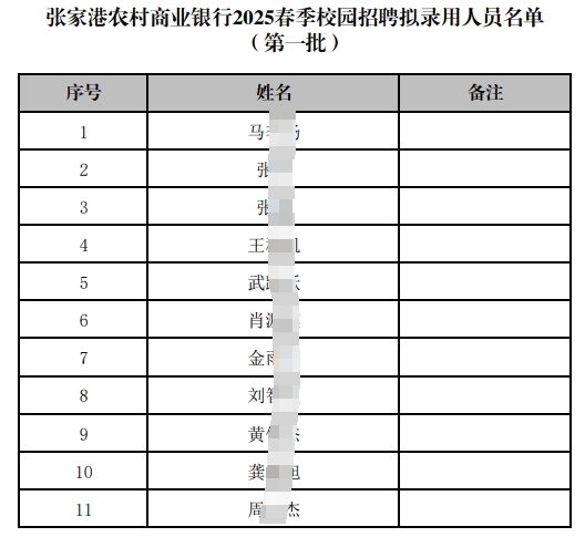 張家港農(nóng)村商業(yè)銀行2025春季校園招聘擬錄用人員名單