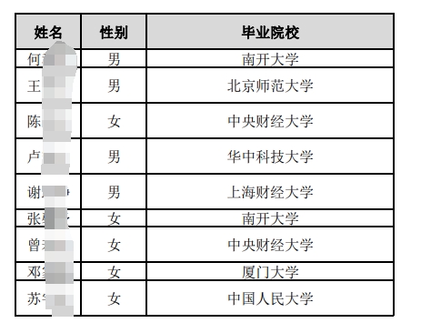 中國郵政儲蓄銀行總行2025年度擬接收境內院校應屆畢業生情況公示名單(第三批).pdf