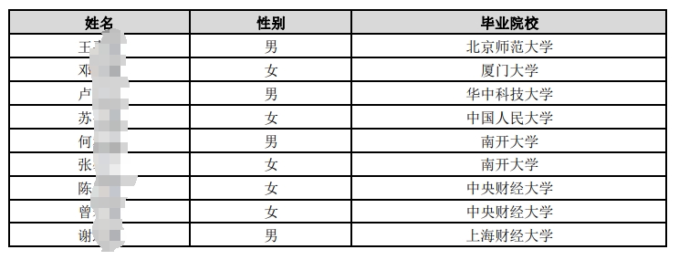 中國郵政儲蓄銀行總行2025年度擬接收境內院校應屆畢業生情況公示名單(第三批).pdf