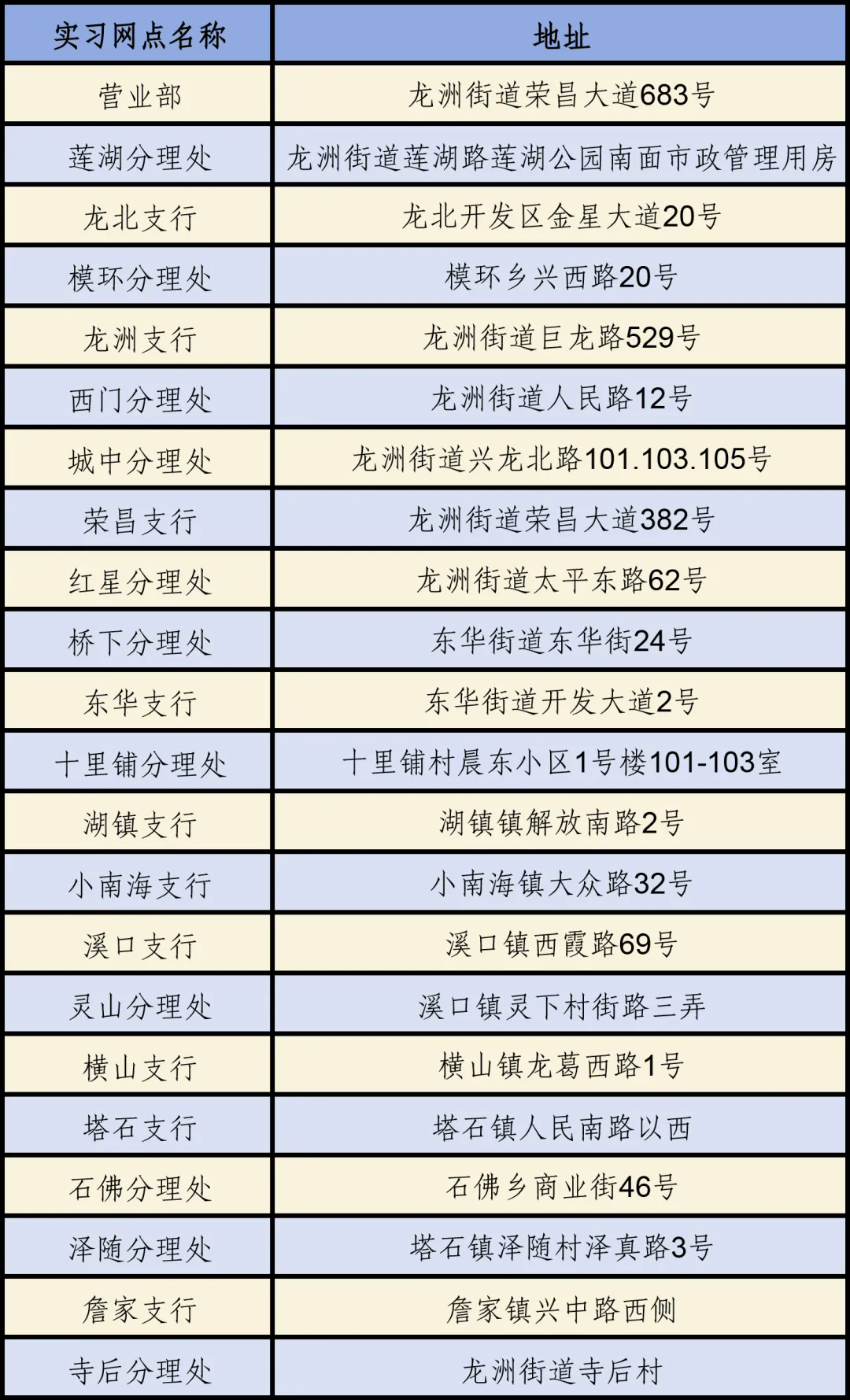 網(wǎng)點開展實踐