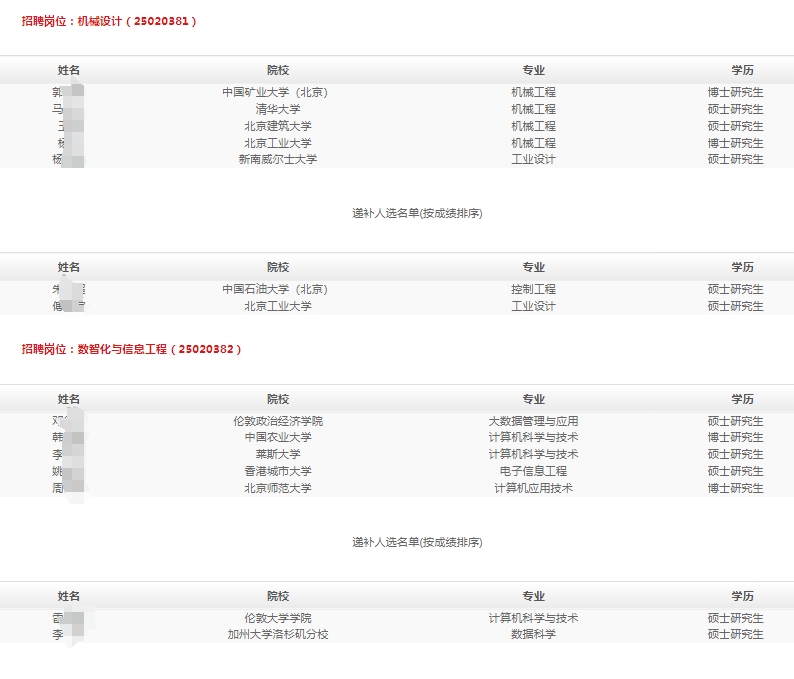 2025年裝備制造創(chuàng)新中心(北京石油機(jī)械有限公司)春季高校畢業(yè)生招聘擬錄用和遞補(bǔ)人選公示