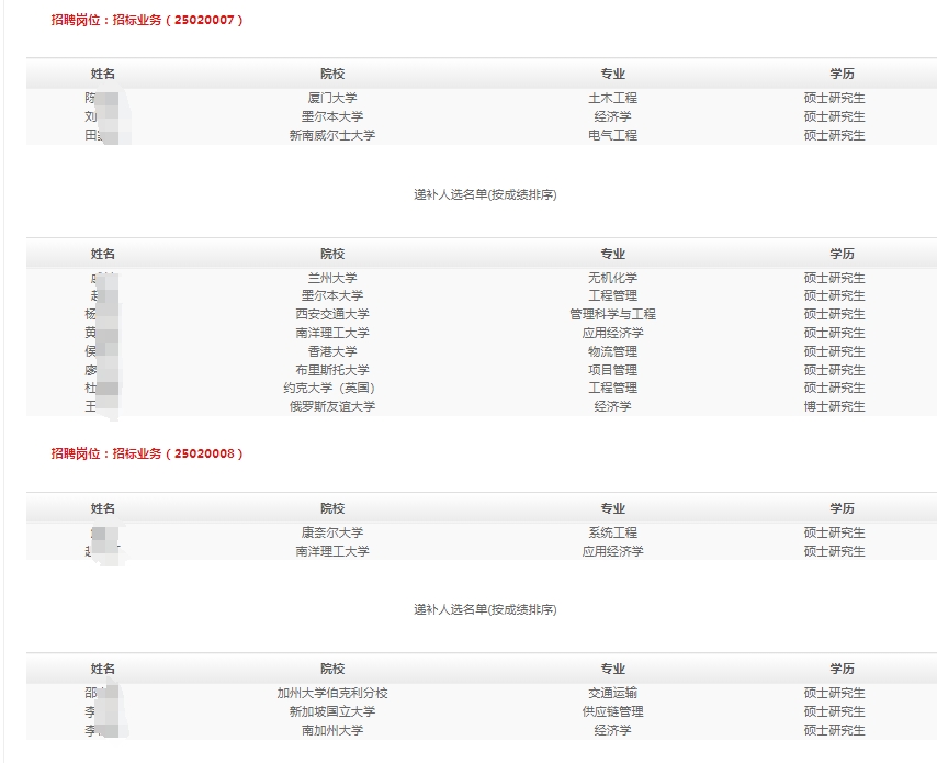 2025年中國石油物資有限公司春季高校畢業生招聘擬錄用和遞補人選公示