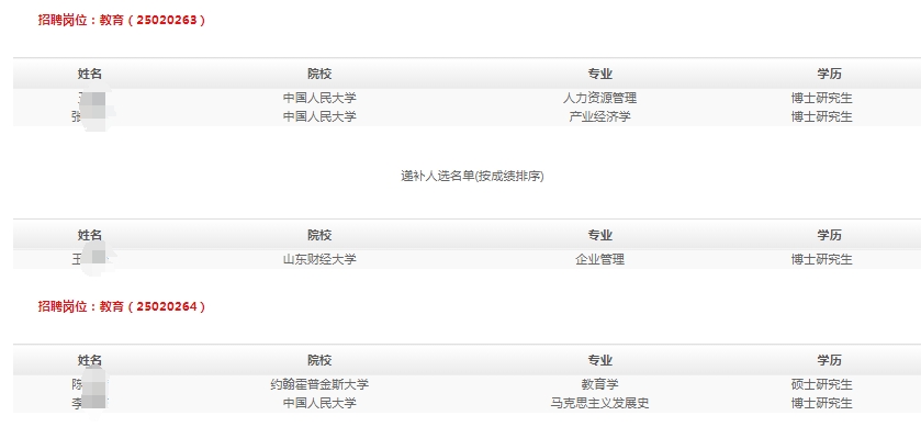 2025年北京石油管理干部學院春季高校畢業(yè)生招聘擬錄用和遞補人選公示