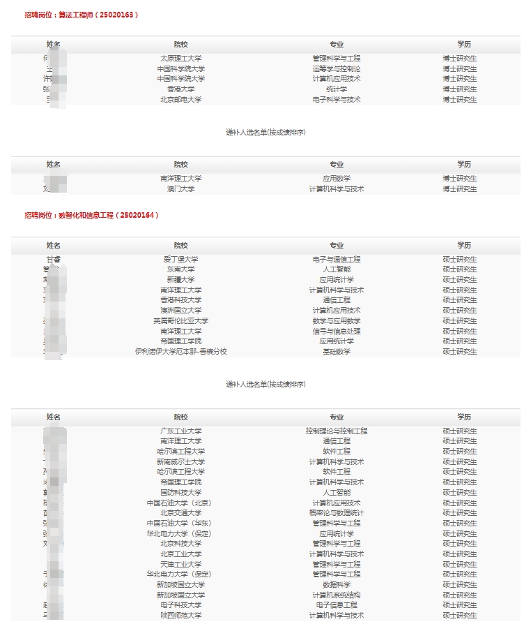 2025ǿƼУIƸMúfaxʾ