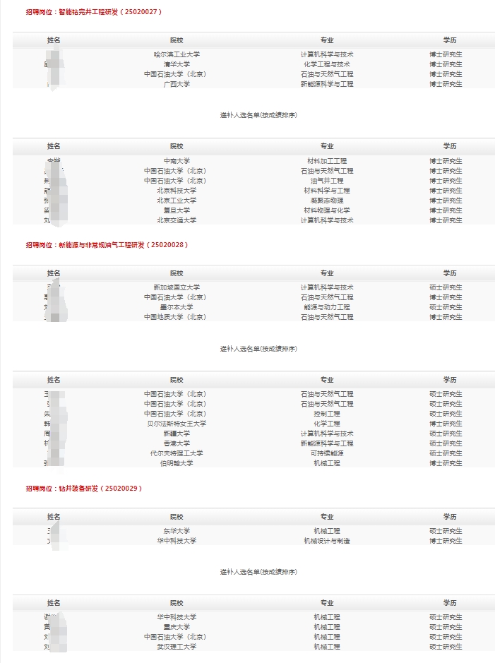 2025年工程技術研究院春季高校畢業(yè)生招聘擬錄用和遞補人選公示