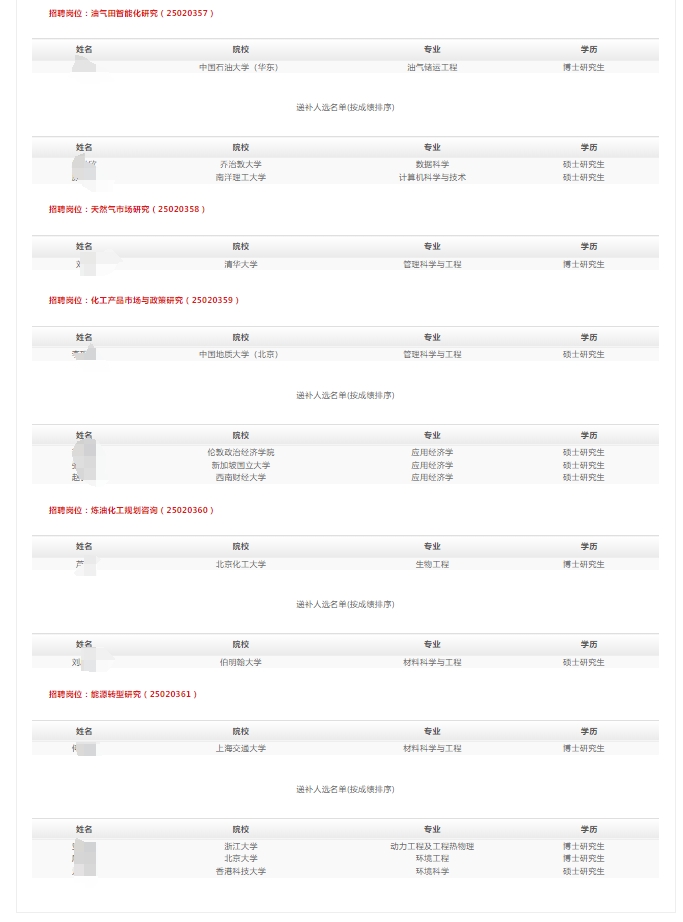 2025年規(guī)劃總院春季高校畢業(yè)生招聘擬錄用和遞補(bǔ)人選公示