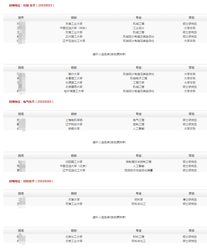 2025年渤海石油裝備制造春季高校畢業(yè)生招聘擬錄用和遞補(bǔ)人選公示