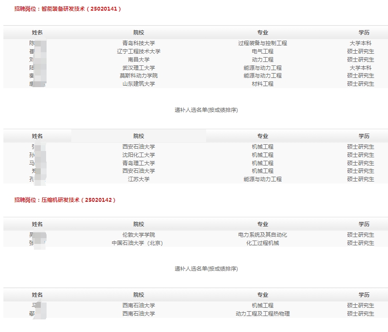 2025年濟柴動力春季高校畢業生招聘擬錄用和遞補人選公示