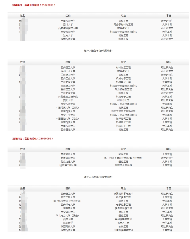 2025年寶雞石油機(jī)械春季高校畢業(yè)生招聘擬錄用和遞補(bǔ)人選公示