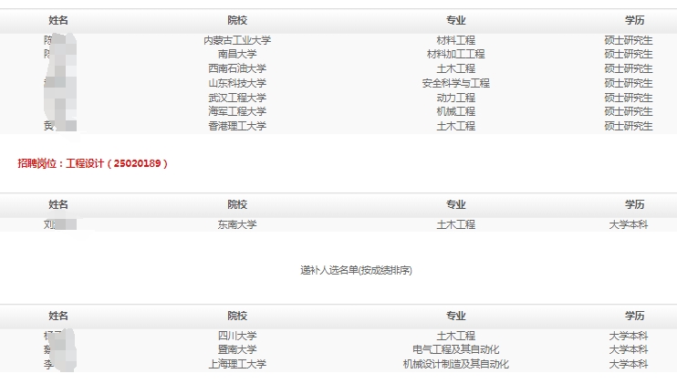 中國(guó)石油集團(tuán)工程2
