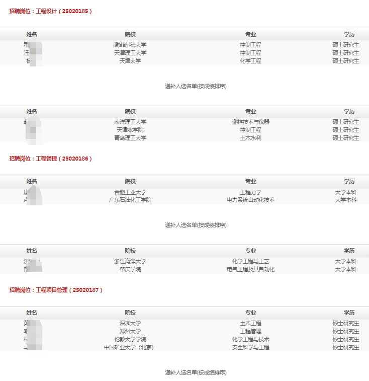 中國(guó)石油集團(tuán)工程