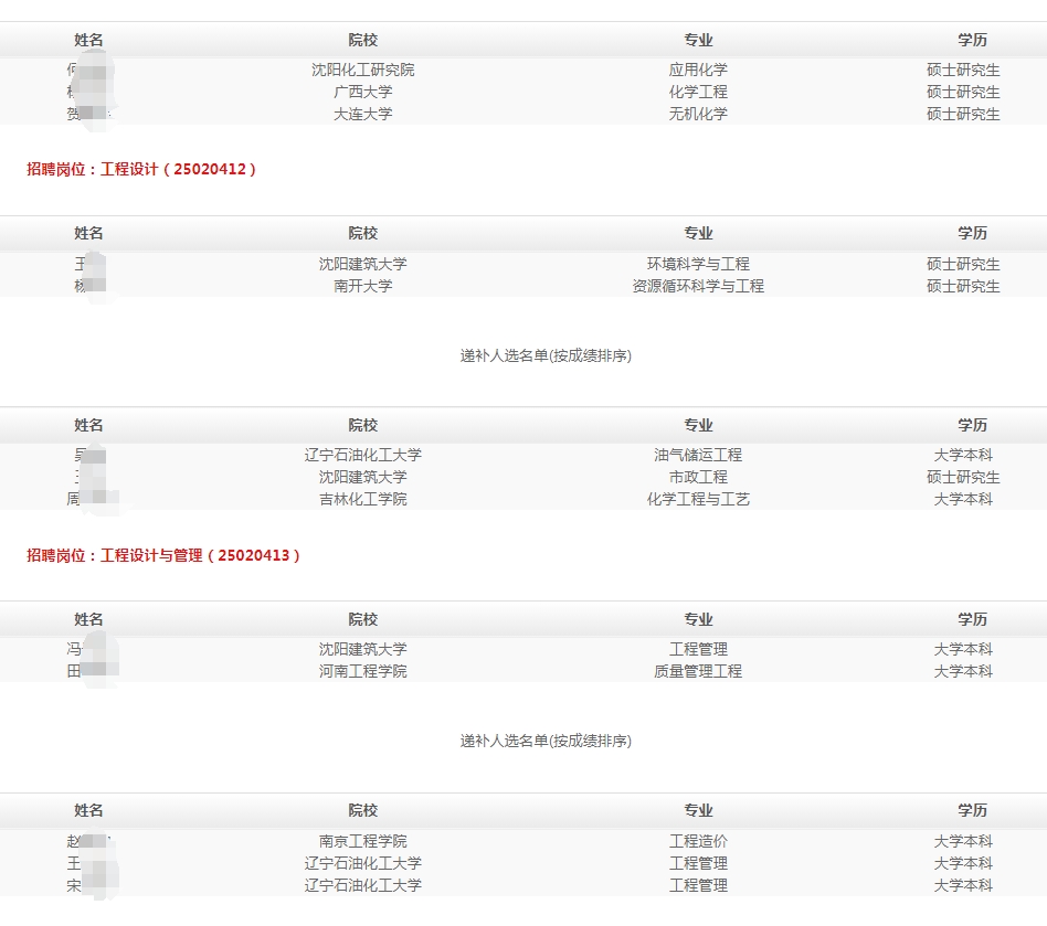 2025年中國昆侖工程有限公司春季高校畢業生招聘擬錄用和遞補人選公示