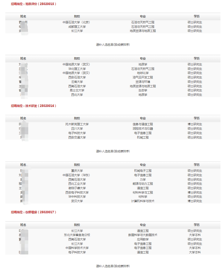 2025͜y˾УIƸMúfaxʾ