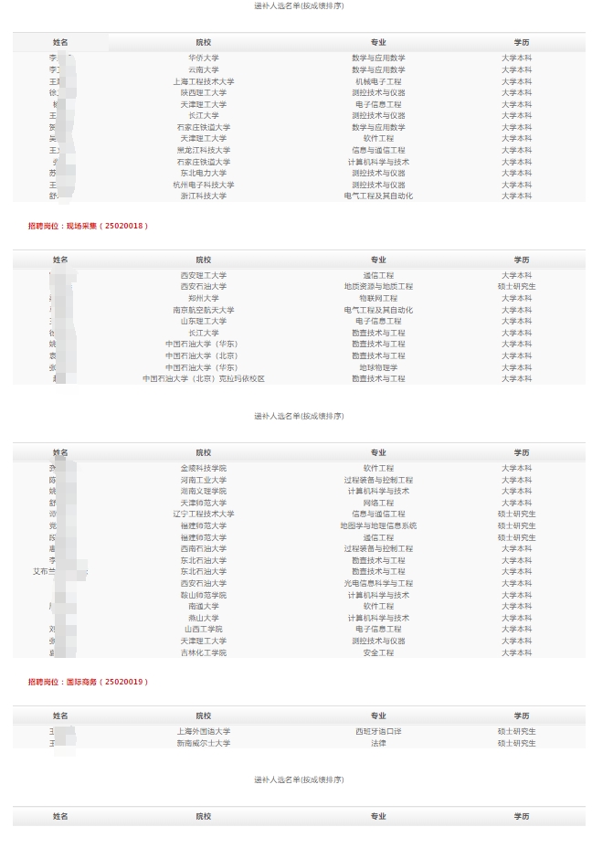 2025͜y˾УIƸMúfaxʾ2