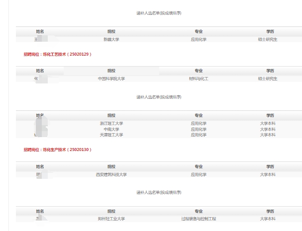 2025ʯͻоԺУIƸMúfaxʾ