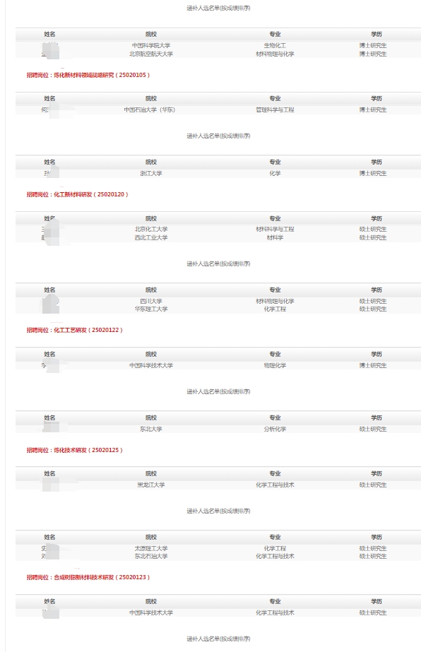 2025ʯͻоԺУIƸMúfaxʾ