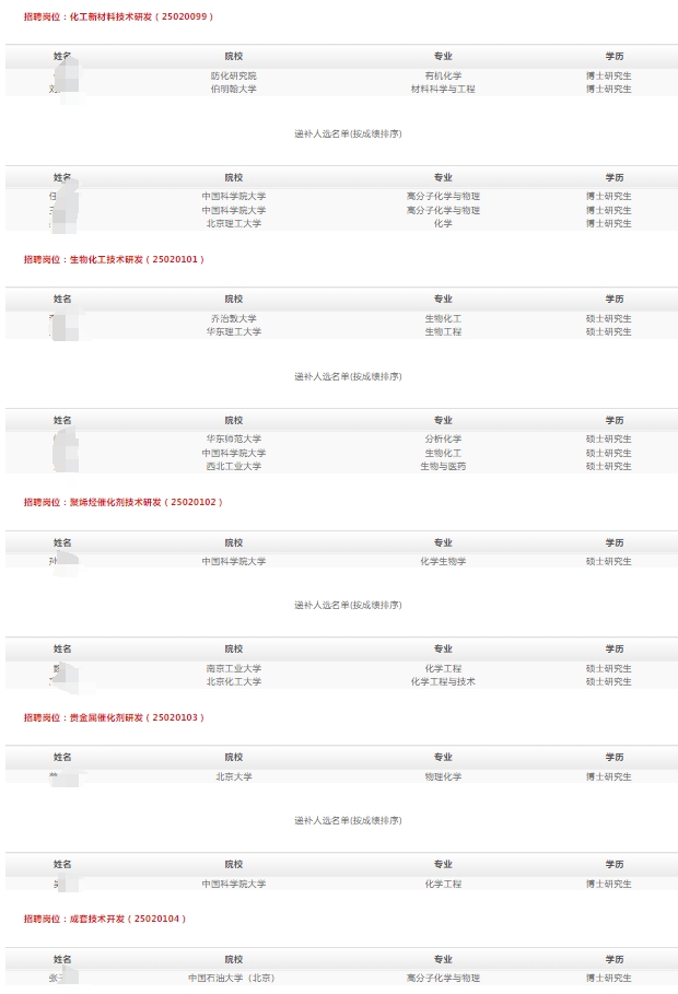 2025ʯͻоԺУIƸMúfaxʾ1