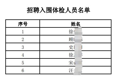 招聘入圍體檢人員名單