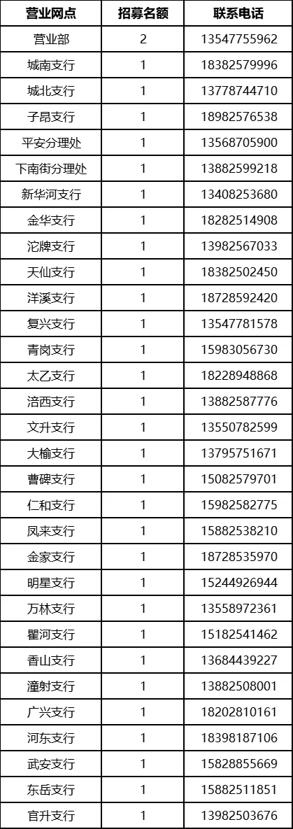 2025r(nng)yдW(xu)ٌ(sh)`Ƹ